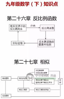 數(shù)學的基本知識與基礎知識