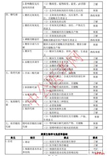 藥士基礎(chǔ)知識歸納