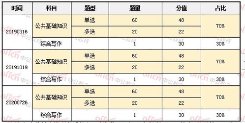 公共基礎(chǔ)知識(shí)試卷兩個(gè)半小時(shí)