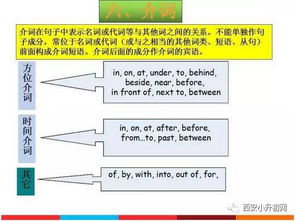 英語(yǔ)語(yǔ)法基礎(chǔ)知識(shí)大全,英語(yǔ)語(yǔ)法基礎(chǔ)知識(shí)總結(jié),小學(xué)英語(yǔ)語(yǔ)法基礎(chǔ)知識(shí)大全