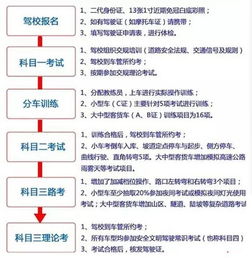 科目,基礎(chǔ)知識,理論