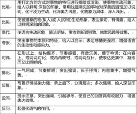 散文基礎(chǔ)知識詳解