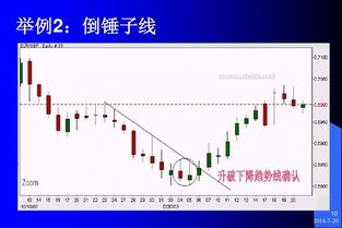 k線基礎(chǔ)知識(shí)