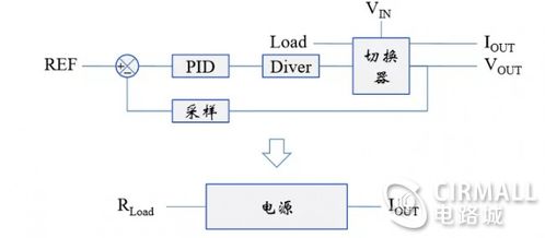 開(kāi)關(guān)電源基礎(chǔ)知識(shí)百度網(wǎng)盤