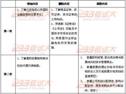 證券市場基礎(chǔ)知識點(diǎn)時(shí)間點(diǎn)百度云