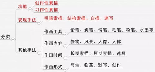 什么是美術(shù)基礎(chǔ)理論知識點(diǎn)