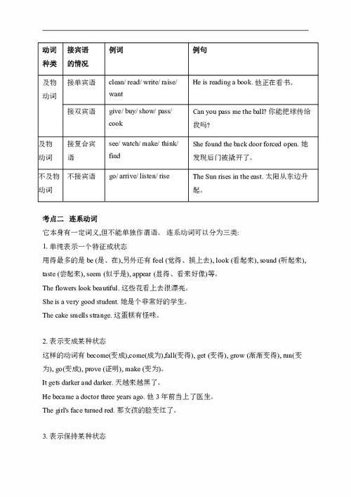 中考英語基礎(chǔ)知識專練