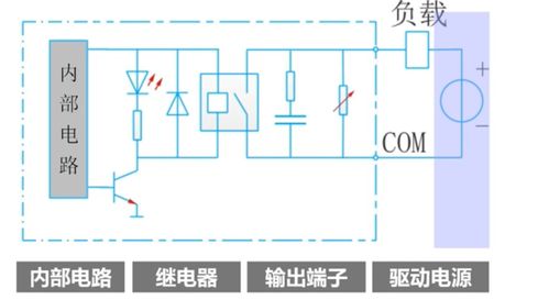 plc基礎(chǔ)知識(shí)概要