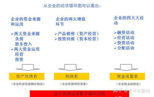 普通公司財務(wù)崗需要具備的基礎(chǔ)知識