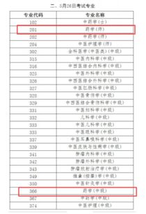 生物化學(xué),藥師,基礎(chǔ)知識