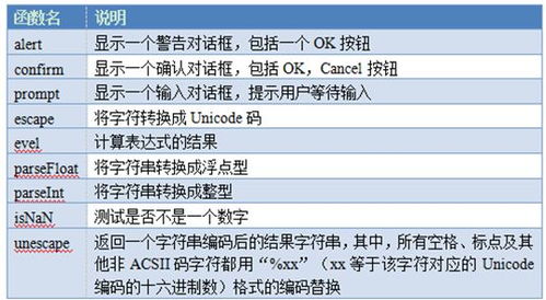 基礎(chǔ)知識(shí),匯總