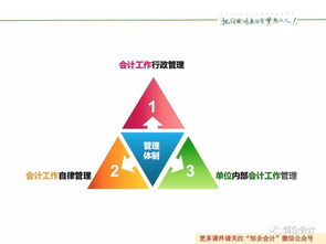 基礎(chǔ)會計學(xué)的知識體系