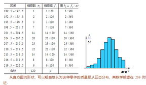 數(shù)理數(shù)據(jù)統(tǒng)計基礎知識