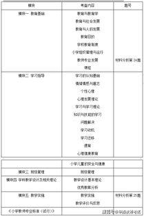 教育教學(xué)的基礎(chǔ)知識試卷