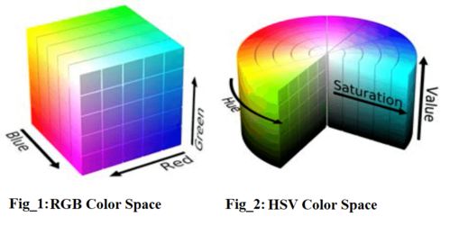 rgb圖像處理基礎(chǔ)知識