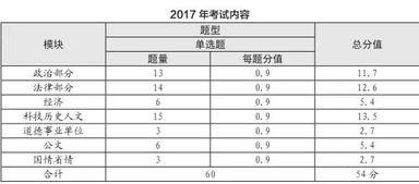 西安公共基礎(chǔ)知識題型