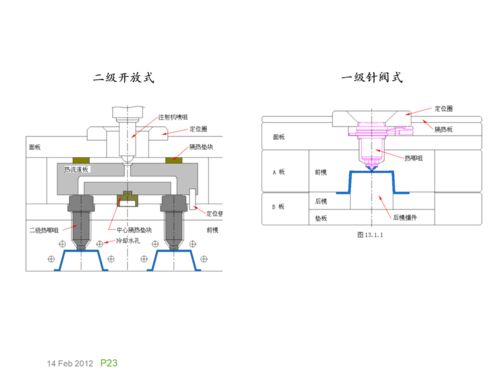 基礎知識,講解,模具,結(jié)構(gòu)