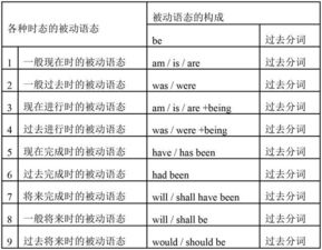 初中生英語基礎(chǔ)知識點(diǎn)時態(tài)