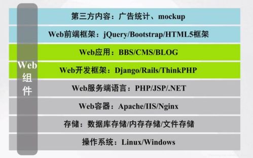 web最基礎(chǔ)的知識(shí)