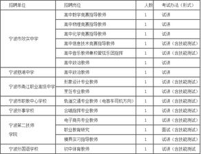 試講內(nèi)容為應(yīng)聘學(xué)科基礎(chǔ)知識