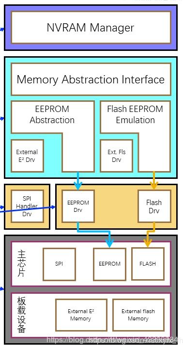 汽車基礎(chǔ)知識學(xué)習(xí)筆記