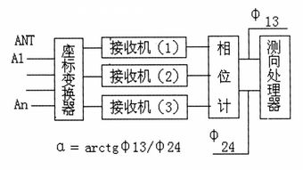 無線電測向基礎知識教程