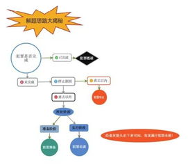 綜合基礎(chǔ)知識(shí)通用文章