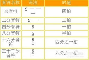 樂理基礎(chǔ)知識三級考級要點,三級樂理基礎(chǔ)知識模擬試題及答案,三級樂理基礎(chǔ)知識試卷