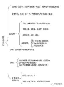 七年級歷史基礎知識梳理,初中地理基礎知識梳理,初中歷史基礎知識小冊子
