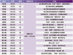 綜合基礎(chǔ)知識(shí)做題時(shí)間安排