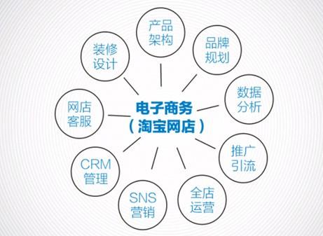 理論知識(shí),電子技術(shù),目標(biāo),基礎(chǔ)