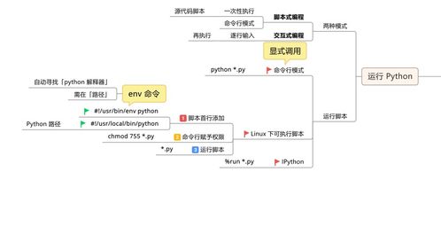 田佰濤電子基礎(chǔ)知識網(wǎng)盤