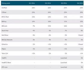基礎(chǔ)知識,貨幣,虛擬,數(shù)字