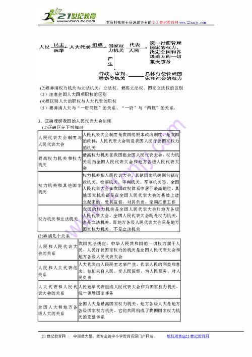 政治生活,基礎(chǔ)知識,單元