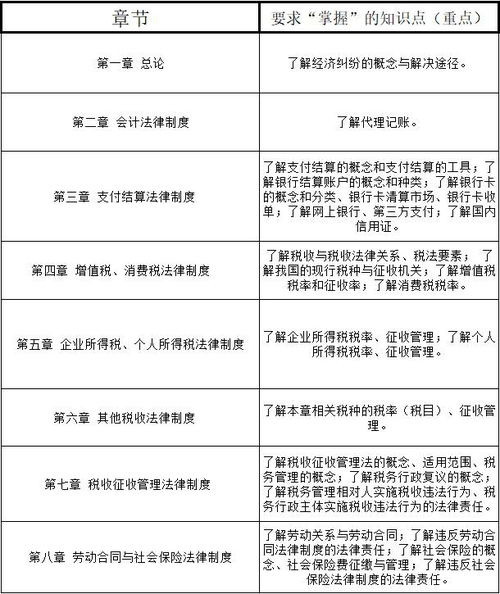經(jīng)濟法基礎知識期末考試卷
