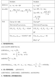 職高高一數(shù)學基礎模塊知識點