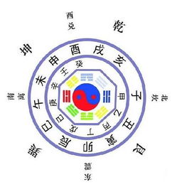 八卦基礎(chǔ)知識(shí)入門二