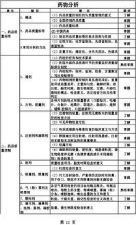 主管藥師的基礎(chǔ)知識(shí)
