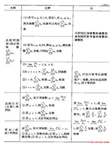 數(shù)學(xué)專業(yè)的基礎(chǔ)知識
