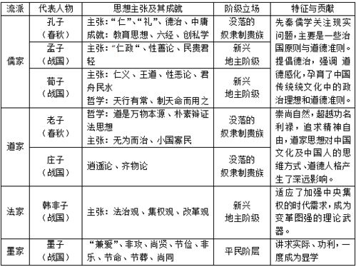 初中歷史基礎(chǔ)知識(shí)點(diǎn)總結(jié),七年級(jí)下冊(cè)歷史知識(shí)點(diǎn)總結(jié),七年級(jí)歷史上冊(cè)知識(shí)點(diǎn)總結(jié)歸納