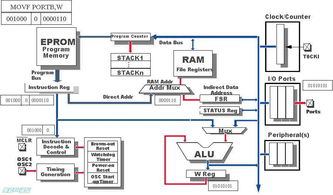 單片機(jī)與嵌入式系統(tǒng)應(yīng)用基礎(chǔ)知識