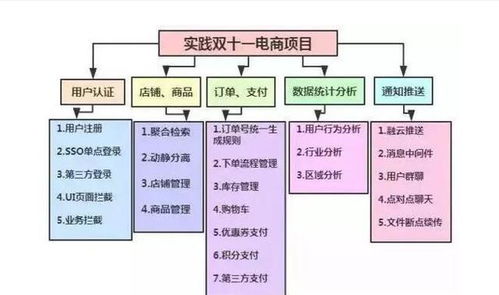 java開發(fā)零基礎(chǔ)知識