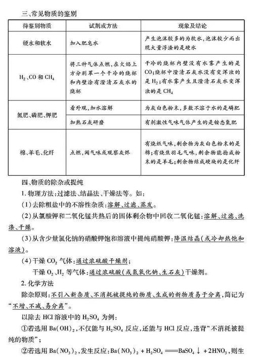 生化學(xué),基礎(chǔ)知識,小學(xué)