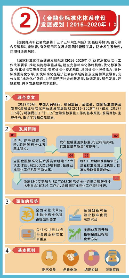 夯實(shí),基礎(chǔ)建設(shè),基礎(chǔ)知識(shí),標(biāo)準(zhǔn)化