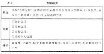金融市場(chǎng)基礎(chǔ)知識(shí)和證券法律法規(guī)哪個(gè)簡(jiǎn)單,證券金融市場(chǎng)基礎(chǔ)知識(shí)總結(jié),證券金融市場(chǎng)基礎(chǔ)知識(shí)真題