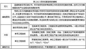 指標(biāo)編寫基礎(chǔ)知識(shí)