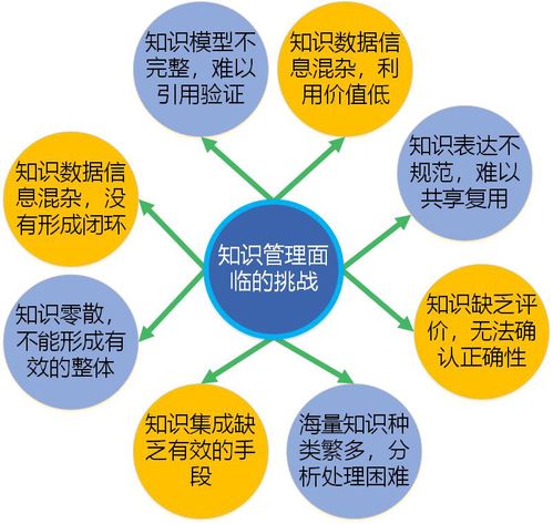 有機(jī)化學(xué)實驗基礎(chǔ)知識,生物化學(xué)實驗基礎(chǔ)知識,電磁學(xué)實驗基礎(chǔ)知識