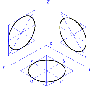 軸測軸基礎(chǔ)知識