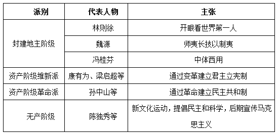 廣東公共基礎(chǔ)知識歷史