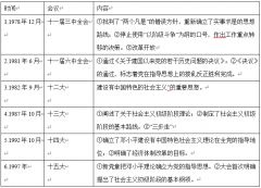 安徽省,基礎知識